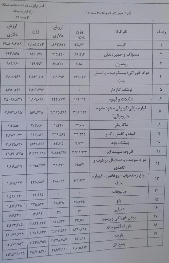 مناطق آزاد یا تلویحا مناطق قاچاق!