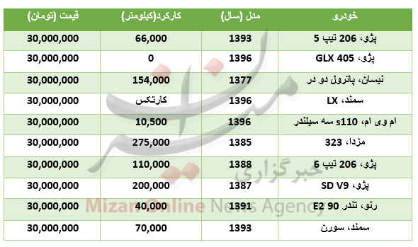 با 30 میلیون تومان چه خودروهایی می‌توان خرید؟+جدول