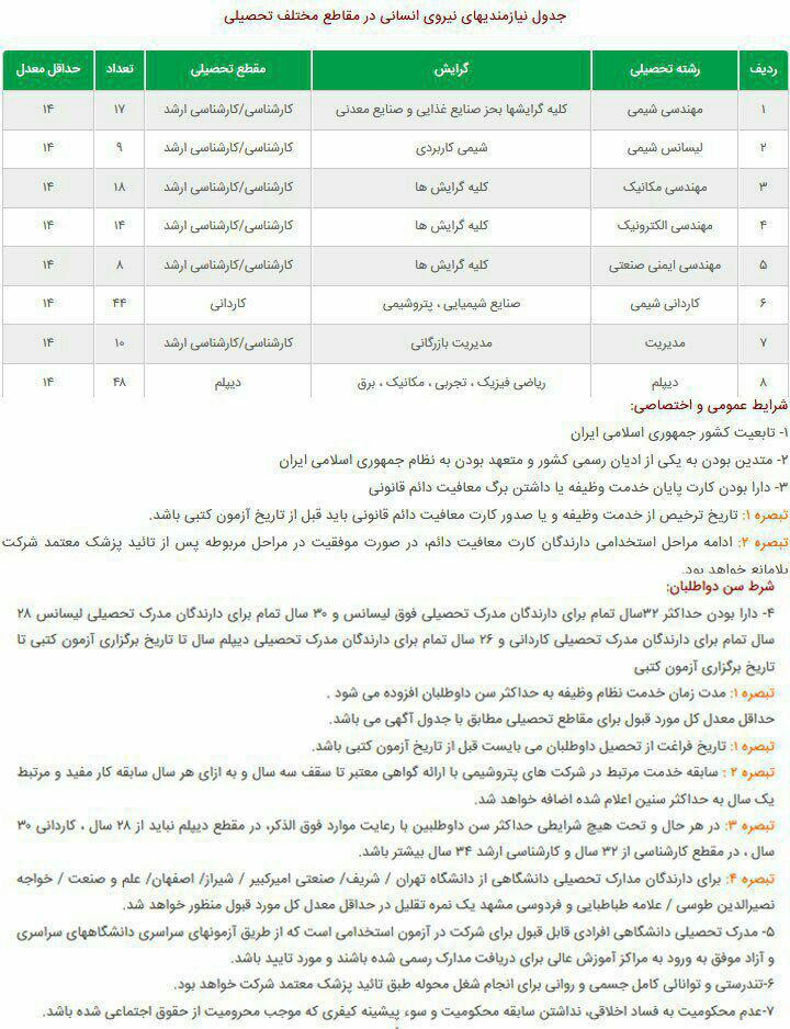 استخدام گسترده در شرکت پتروپالایش‌ کنگان