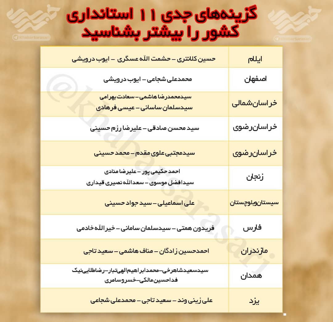لیست کاندیداها استانداران جدید روی میز وزیر کشور/ شمارش معکوس برای ترکیب  پست استانداران/ابلاغیه سازمان اداری و استخدامی قانون ممنوعیت بکارگیری بازنشستگان دستگاه های اجرایی کشور
