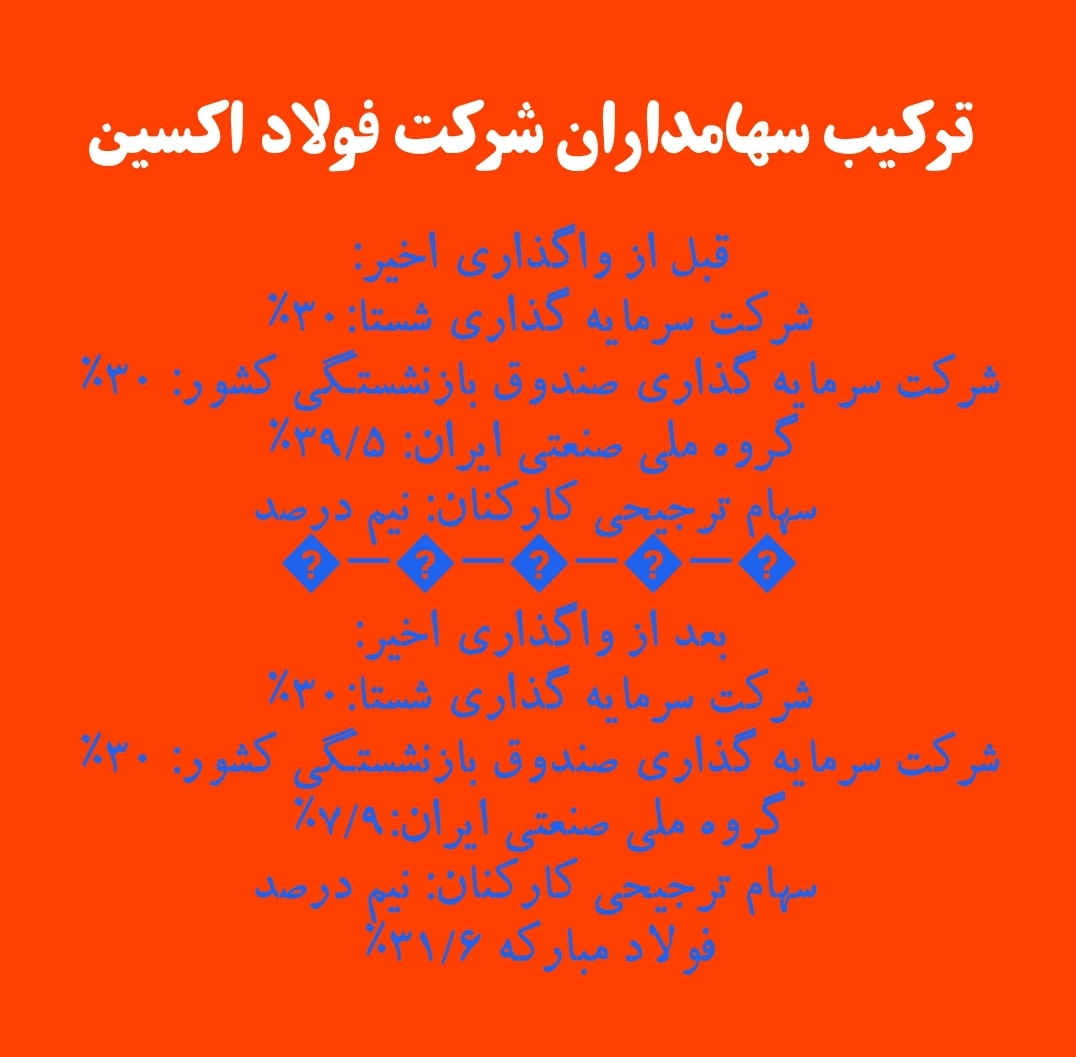 تیر خلاص به پیکر فولاد اکسین/ فولاد اکسین حیاط خلوت چه کسانی است؟ مجمع نمایندگان مجلس، استاندار خوزستان جوابگوی افکار عمومی باشند/ سایه لابی های  بر سر فولاد اکسین/ دود رانت و فساد بر فراز فولاد اکسین زوال می کشد/ تقی زاده مدیرعامل صندوق بازنشستگان کشور و آقای رستمی هئیت مدیره کانون بازنشستگان جواب مردم خوزستان را بدهند؟/ آقای شریتعمداری وزیر کار، تعاون و رفاه  هئیتی به خوزستان اعزام کنید