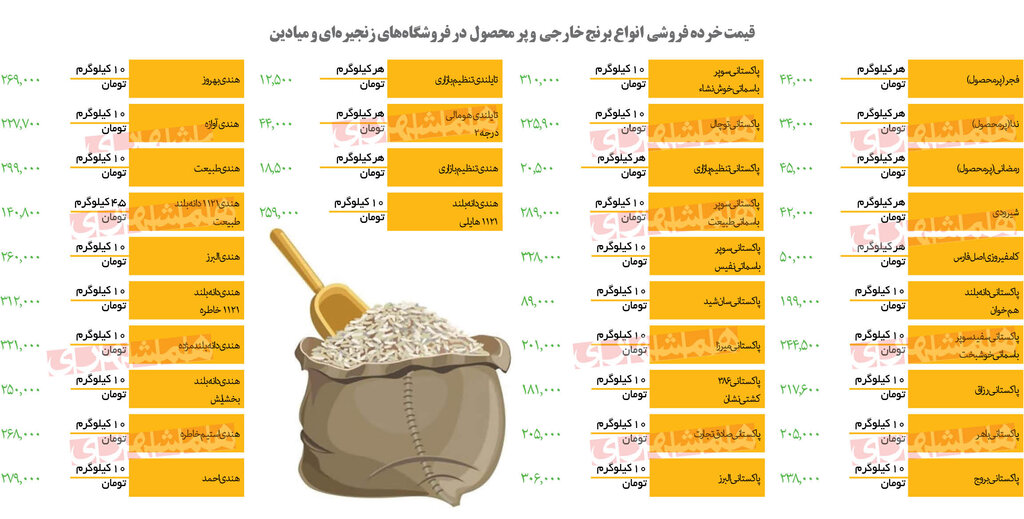 برنج ارزان&zwnj;قیمت را از کجا بخریم؟ | جدول قیمت انواع برنج 