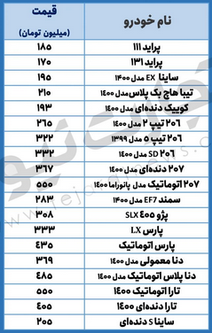 پیش‌بینی قیمت خودرو در روزهای پایانی سال