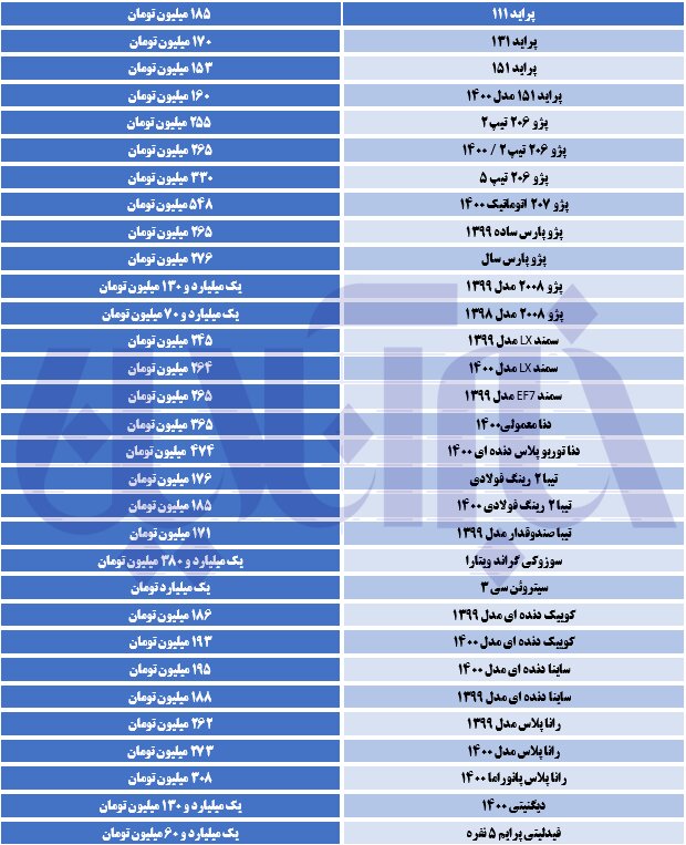 سقوط آزاد قیمت خودروهای دنا/ جدول قیمت&zwnj;ها