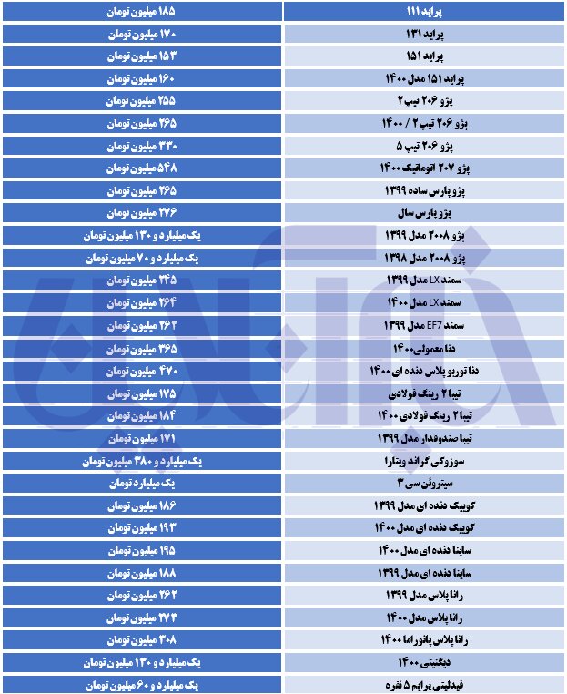 ریزش گسترده قیمت&zwnj;ها در بازار خودرو/ جدول قیمت&zwnj;ها