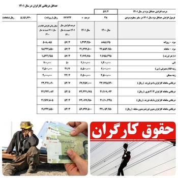 هفت ساعت مذاکرات سخت و فشرده برای دستمزد کارگردان/آخرین خبرهای از تعیین تکلیف دستمزد کارگران مشخص شد+ جدول