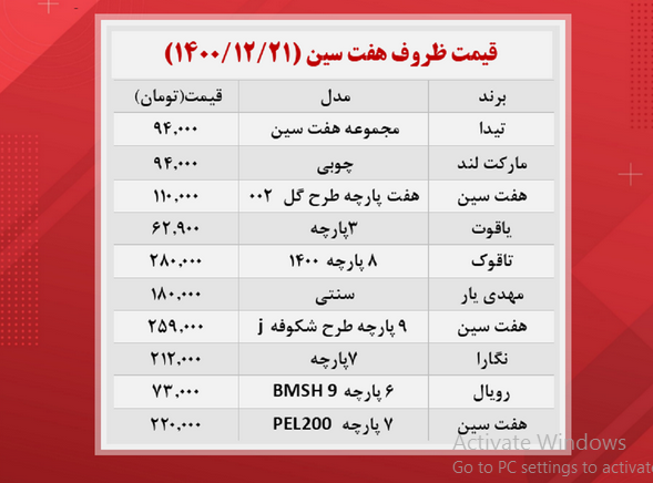 قیمت هفت سین چند شد؟ + جدول