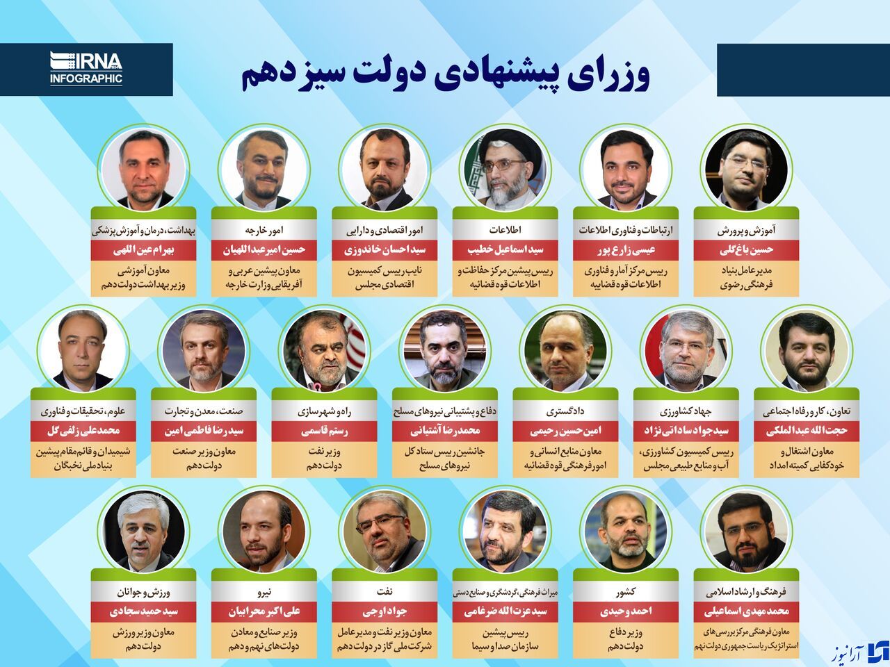 شانس رای&zwnj;آوری وزیران پیشنهادی زیاد است