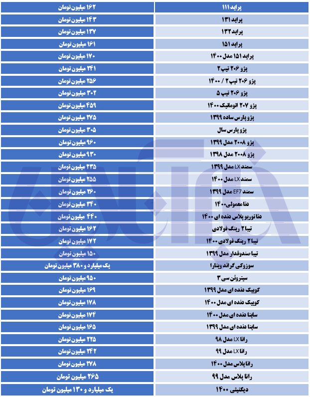بازار خودرو سکته کرد