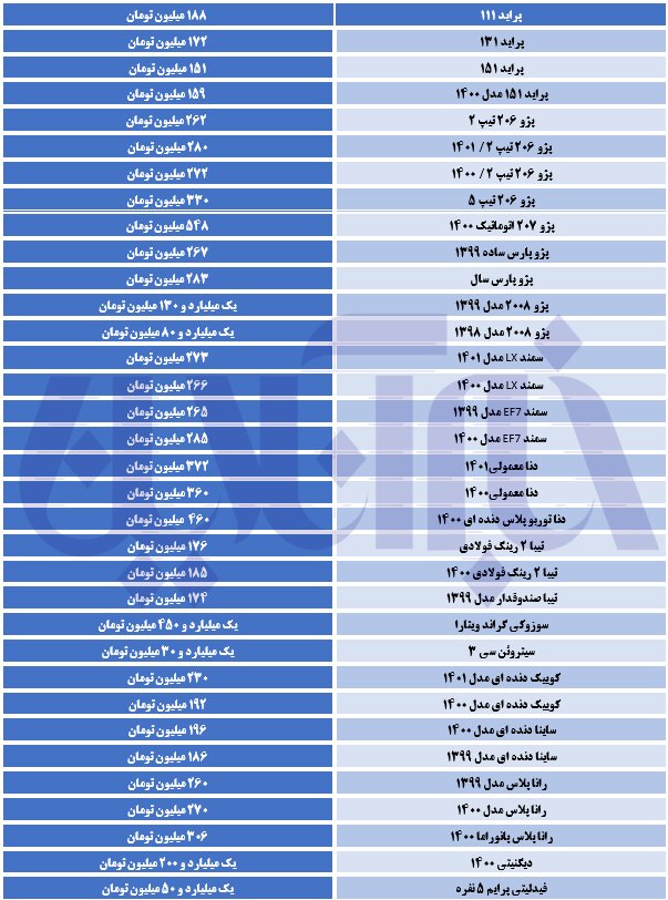 پژو، پراید، سمند و ساینا گران شدند/ جدول قیمت&zwnj;ها