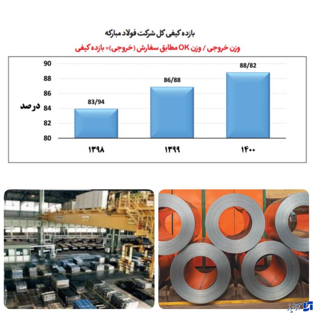 تحت گازشرکت فولاد مبارکه  در کیفی سازی محصولات در سال ۱۴۰۰ افزایش یافته است
