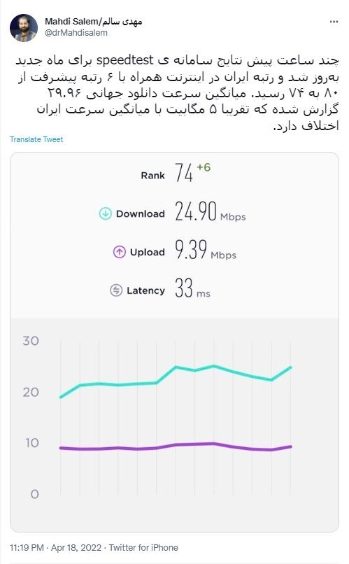 اینترنت , 