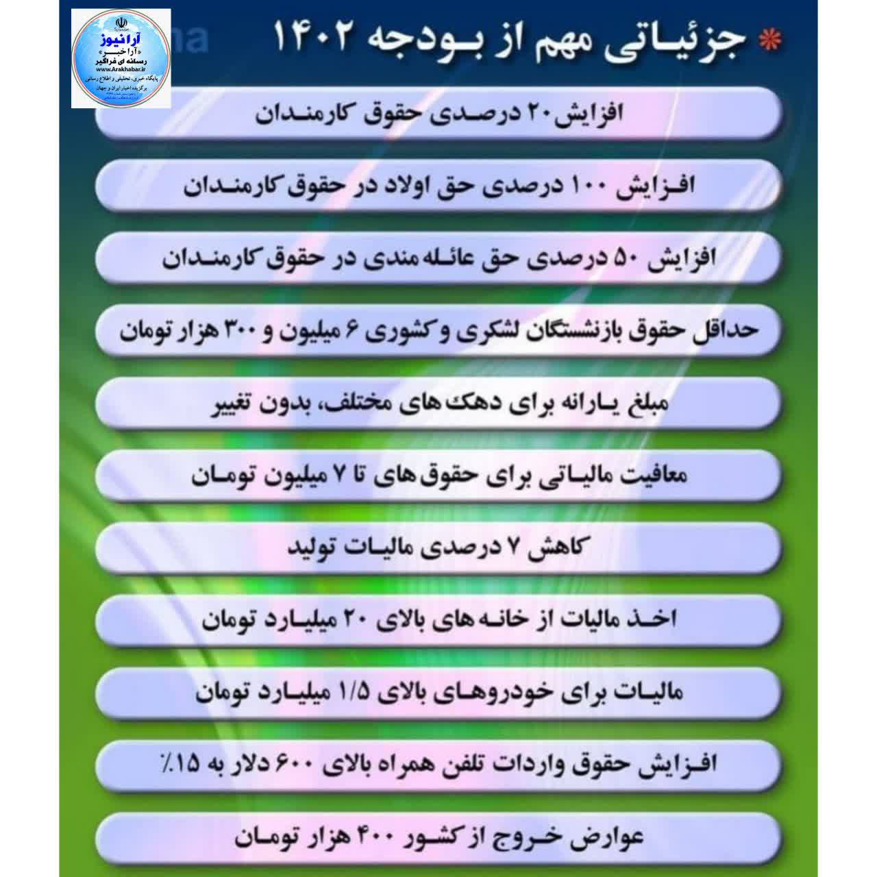 جزئیات لایحه بودجه ۱۴۰۲در یک نگاه