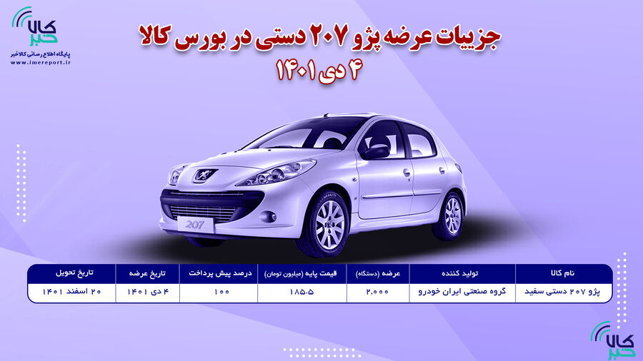 جزئیات عرضه ۲۰۷ در بورس کالا اعلام شد