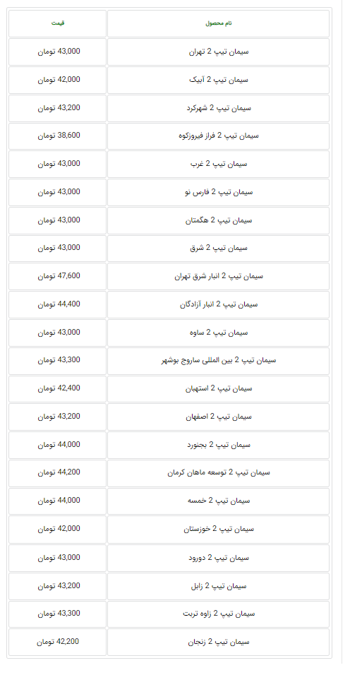 قیمت جدید سیمان اعلام شد/ جدول قیمت