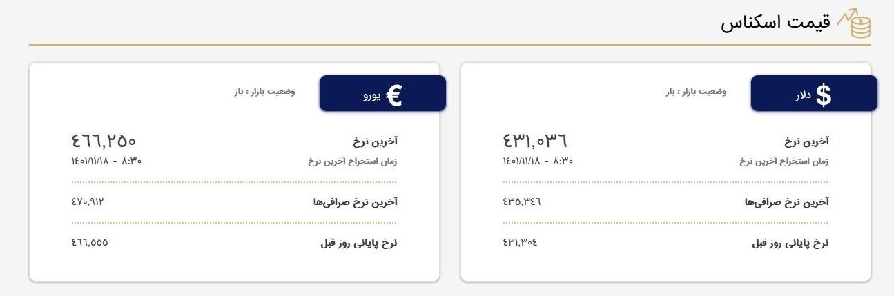 قیمت دلار , قیمت دلار صرافی ملی , قیمت ارز ,