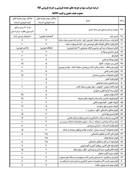 نحوه محاسبه قیمت کالاها اعلام شد
