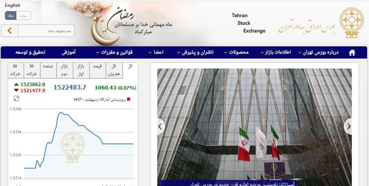 رشد 1060 واحدی شاخص بورس تهران