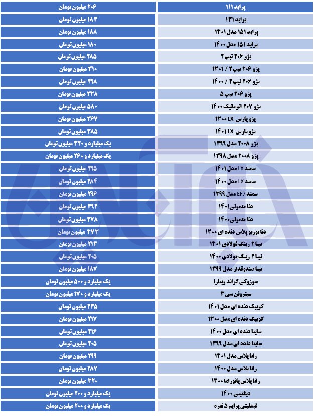 کوییک ۳۴۵ میلیون تومانی شد/ آخرین قیمت تیبا، پراید، ساینا و پژو در بازار
