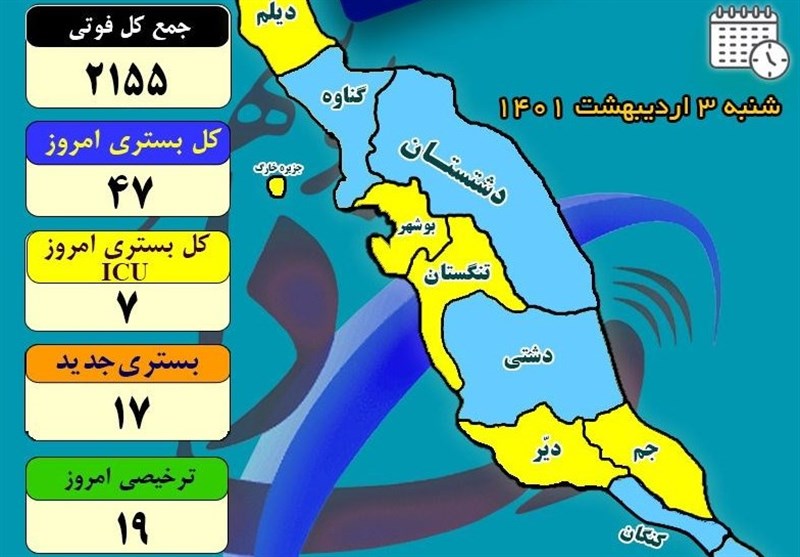 ۵۰ درصد شهرستان&zwnj;های استان بوشهر در وضعیت آبی قرار گرفت