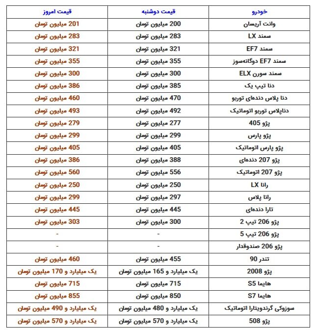 خودرو