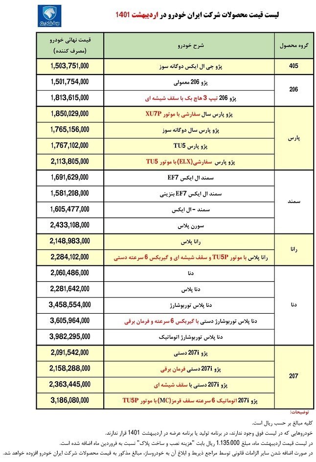 گروه صنعتی ایران خودرو , خودرو , 