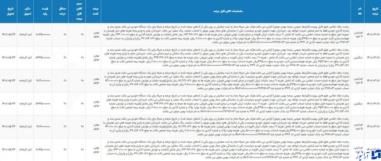 ۲ خودروی جدید در راه بورس/ افزایش عرضه خودرو در بورس کالا