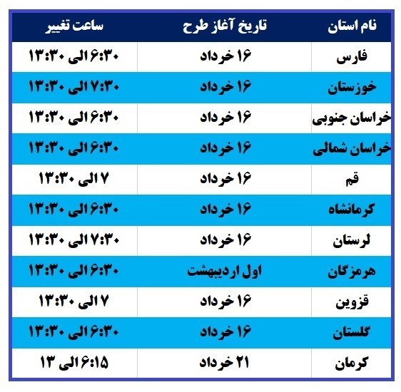 شرکت توانیر | توانیر , صنعت برق ایران , 