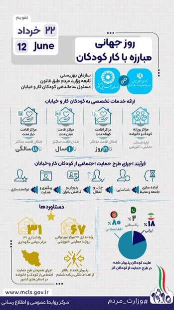 آیا اقدامات سازمان بهزیستی در کاهش مشکلات کودکان کار کافی است؟ 