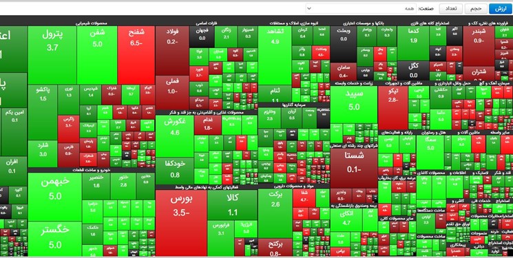 انتشار پیش&zwnj;نویس اصلاح قانون بازار اوراق بهادار برای کسب نظر کارشناسان و صاحب نظران