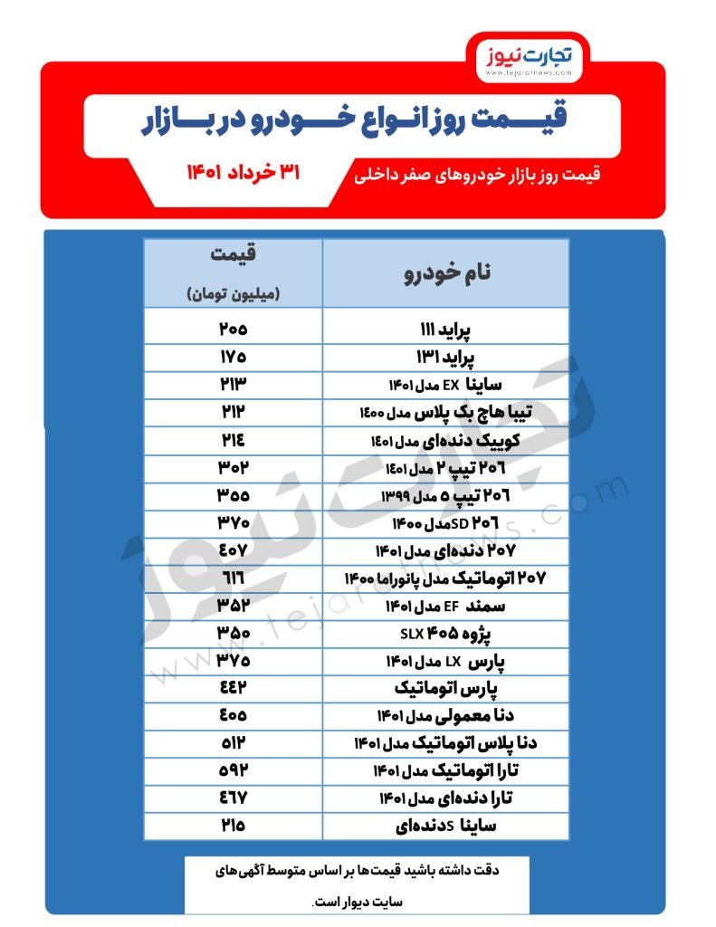 کوییک ۲۱۴ میلیون تومان شد/ آخرین قیمت ساینا، تیبا و دنا