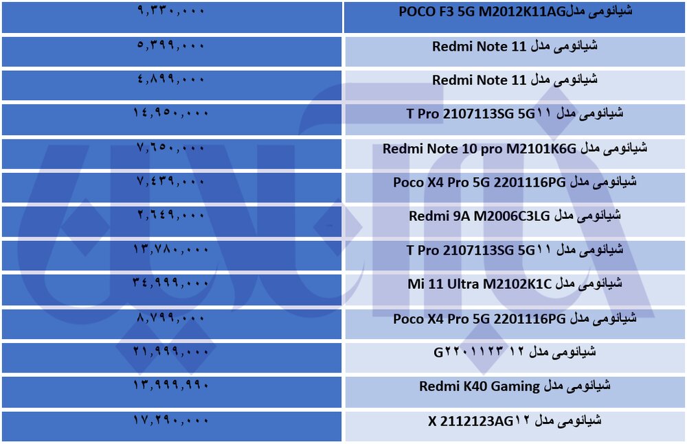 نرخ&zwnj;های نجومی موبایل&zwnj;های چینی در بازار/ جدول قیمت&zwnj;ها