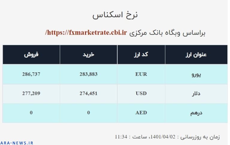 قیمت دلار صرافی ملی امروز پنجشنبه ۲ تیر ۱۴۰۱
