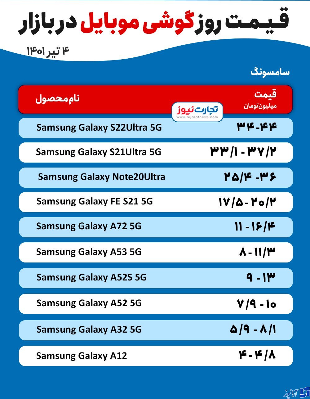 قیمت موبایل ۴ تیر ۱۴۰۱/ ضوابط رجیستری گوشی تغییر کرد؟