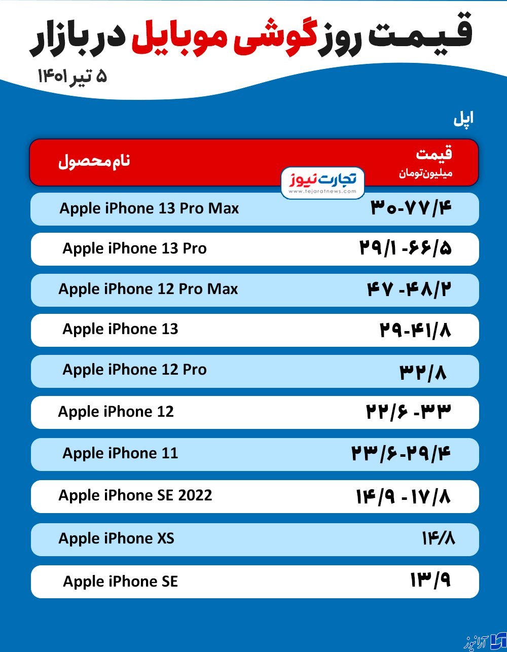 قیمت موبایل ۵ تیر ۱۴۰۱/ تصویر جدید شیائومی ۱۲ اولترا