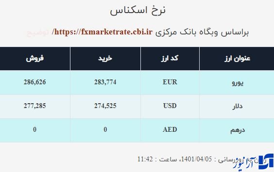 قیمت دلار صرافی ملی امروز یکشنبه ۵ تیر ۱۴۰۱