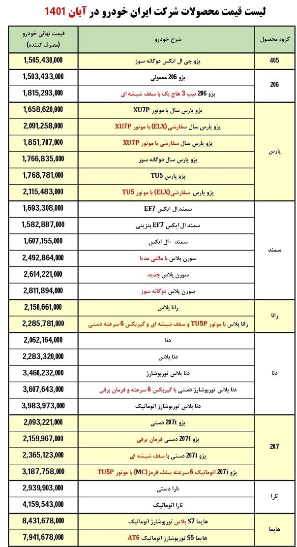 خودرو , گروه صنعتی ایران خودرو , قیمت خودرو , 