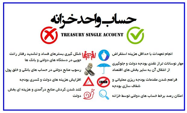 دلیل تأکید دولت بر حساب واحد خزانه/ دستگاه‌هایی که تمکین نمی‌کنند