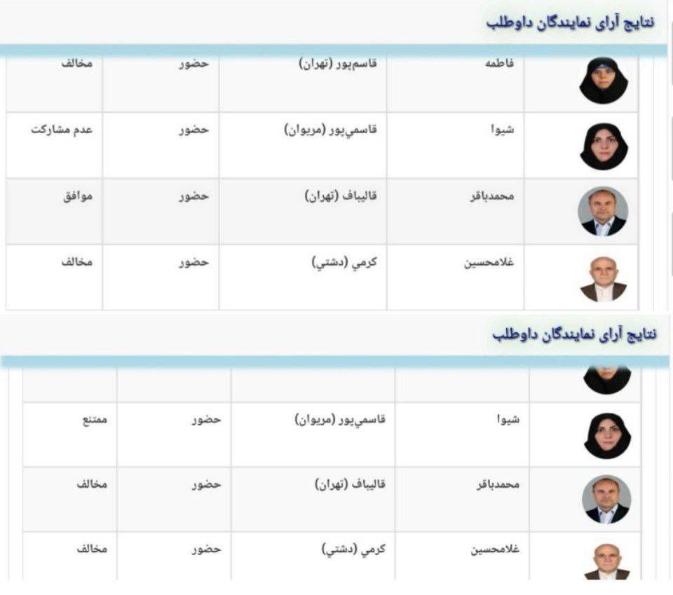 شفافیت آرا قالیباف