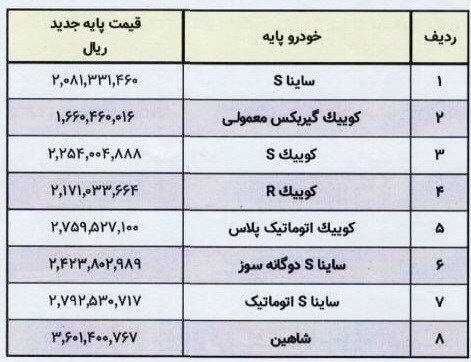 قیمت جدید محصولات سایپا ابلاغ شد+ جدول قیمت
