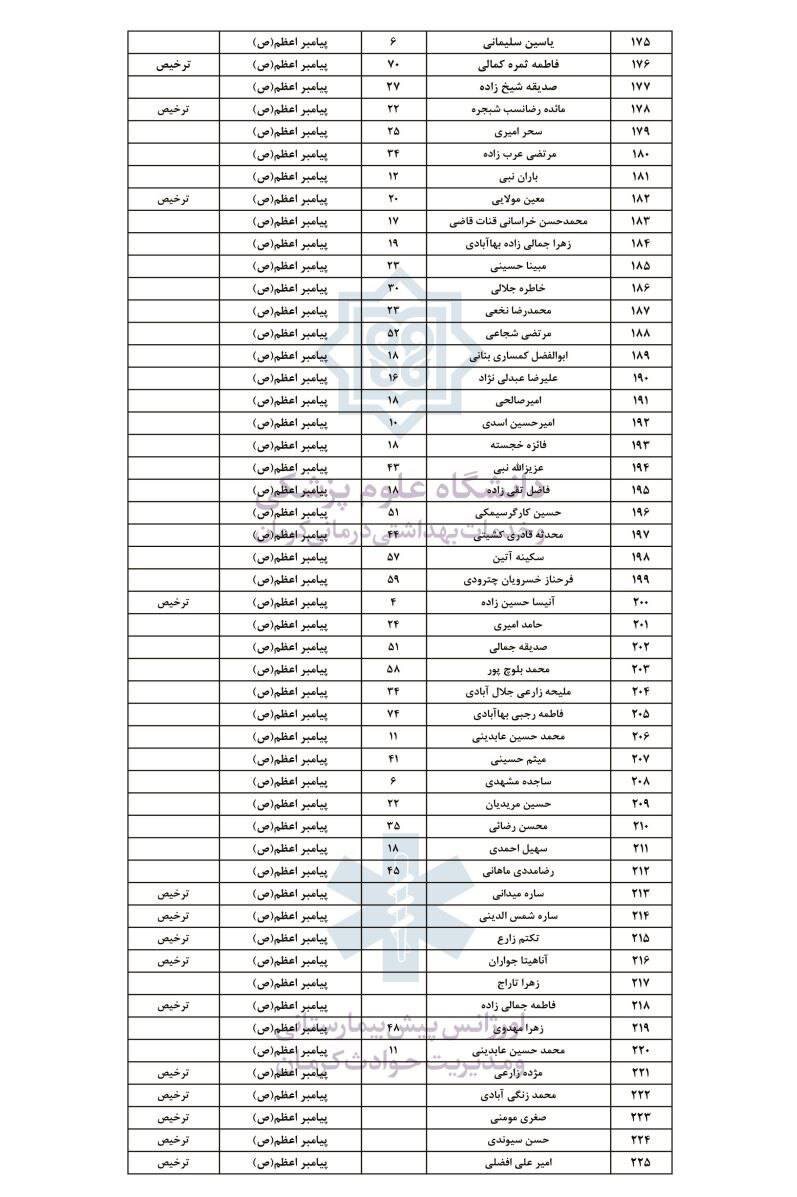 فوری/اسامی ۲۸۴ مجروح حمله تروریستی کرمان
