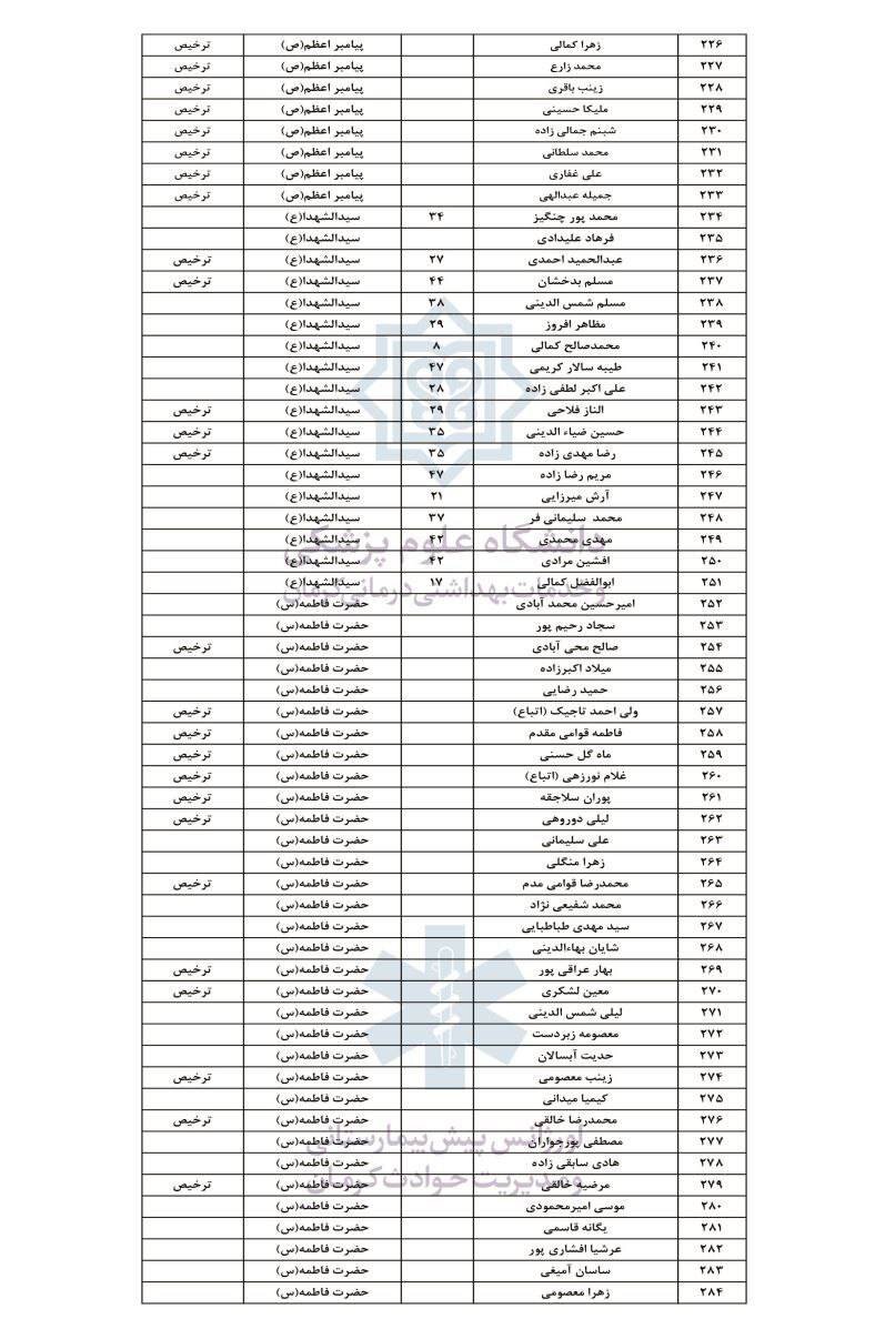 فوری/اسامی ۲۸۴ مجروح حمله تروریستی کرمان