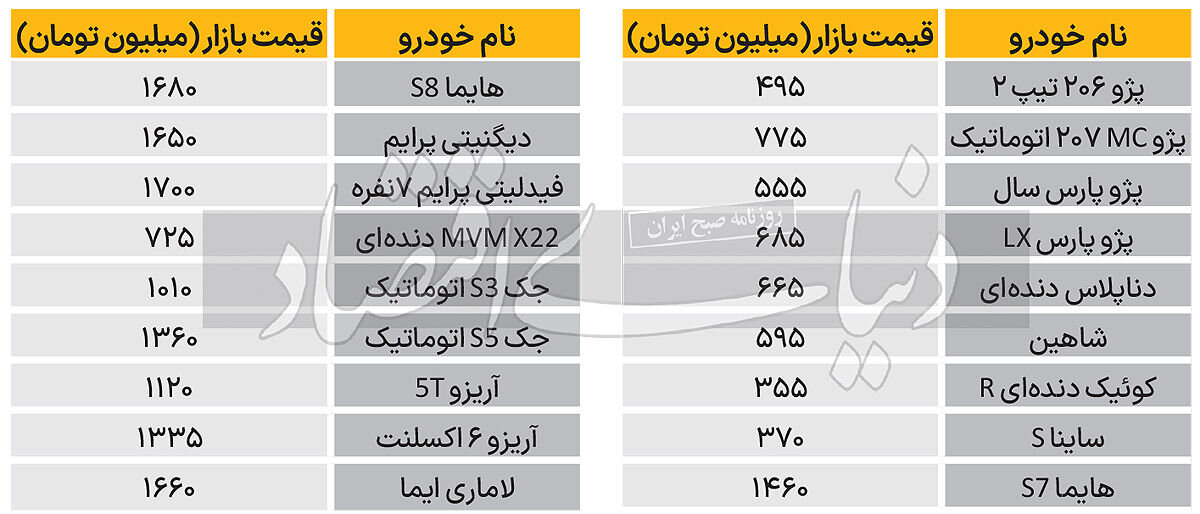 افزایش ناگهانی قیمت خودرو در بازار، بین 10تا 100میلیون/ جدول قیمت ها را مقایسه کنید