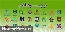 نرخ سود بازار بین بانکی به پایین ترین عدد از تیر و به ۲۳.۴۳ درصد رسید