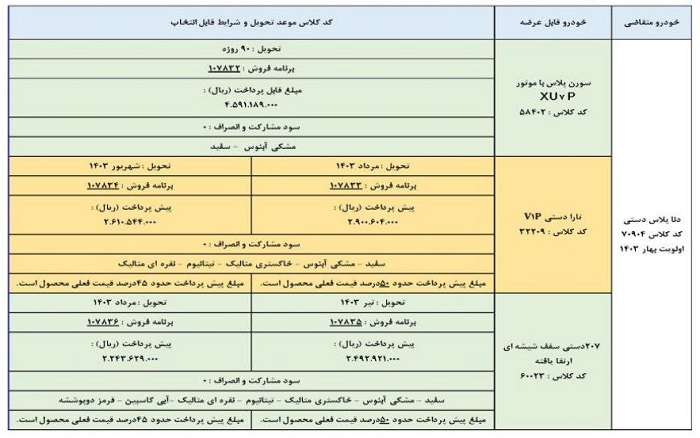 طرح تبدیل حواله خودروهای دنا پلاس به سایر محصولات