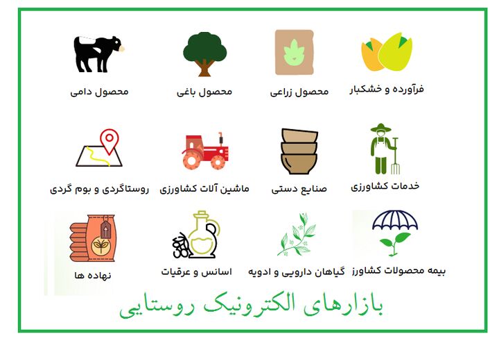 «بازار الکترونیک» راهکار خروج روستاها از بحران است | چرخه اقتصادی نیازمند اصلاح