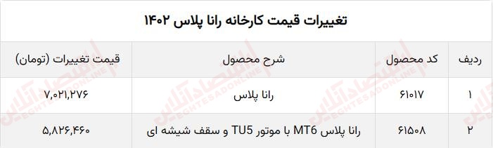 قیمت کارخانه رانا سقف شیشه ای