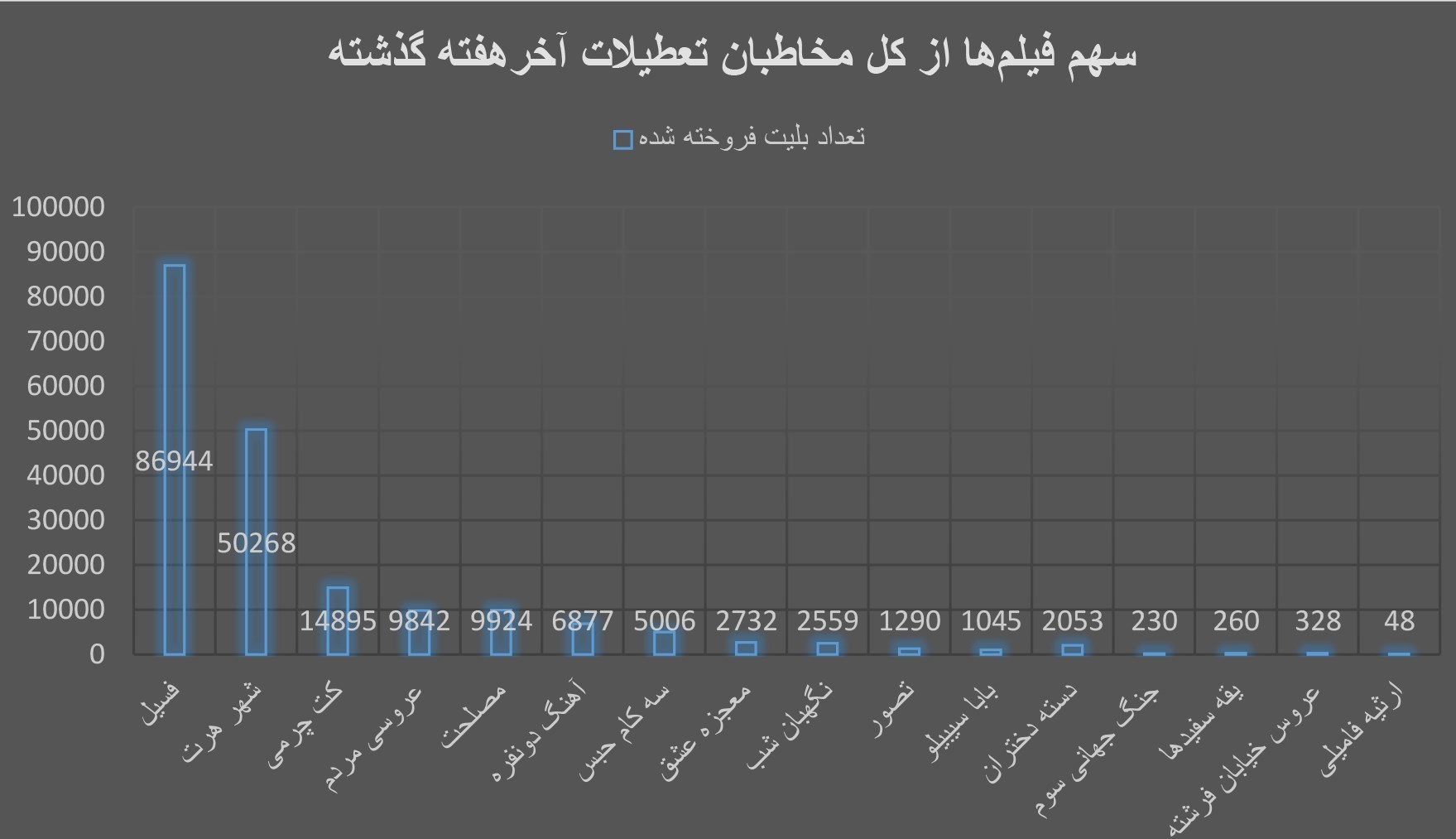 فیلم , فیلم خارجی , سینما , سینمای ایران , اخبار اکران ,