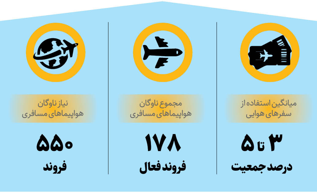 بلیت هواپیما غیب شد | ۳ عامل غیب شدن بلیت هواپیما از درگاه‌های فروش