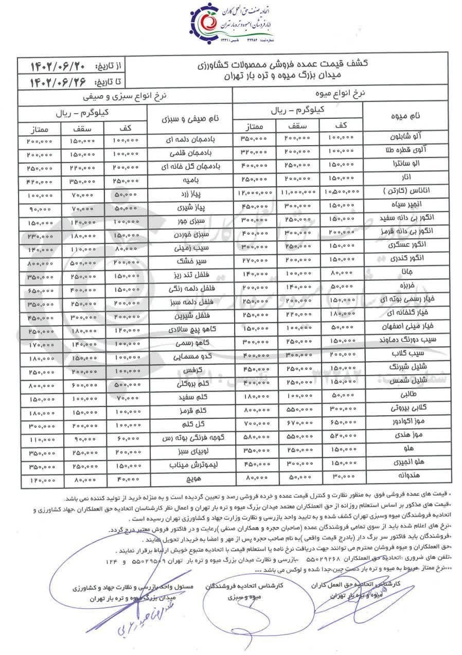 سازمان میادین میوه و تره‌بار , بازار میوه ,